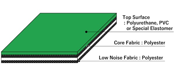 Băng tải Mitsuboshi Neoflex start NS41UG0 2G (Ảnh 1)